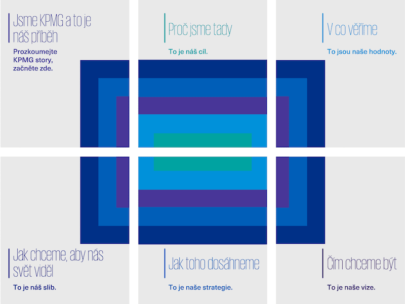 KPMG Story